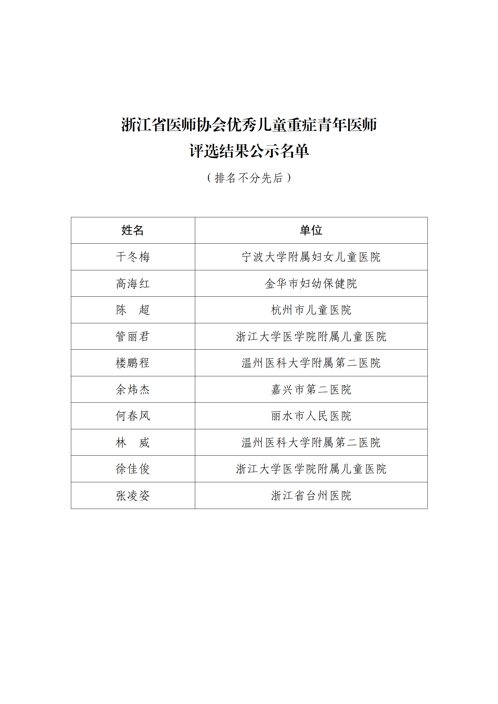 U9彩票799cc优秀儿童重症青年医师名单_01.png